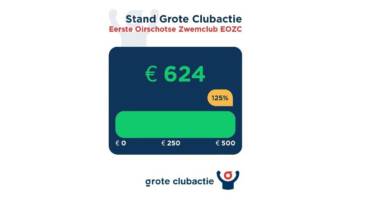 Uitslag Grote Clubactie 2024