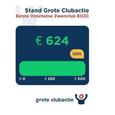 Uitslag Grote Clubactie 2024