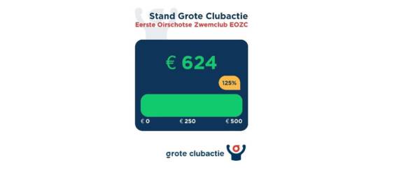 Uitslag Grote Clubactie 2024